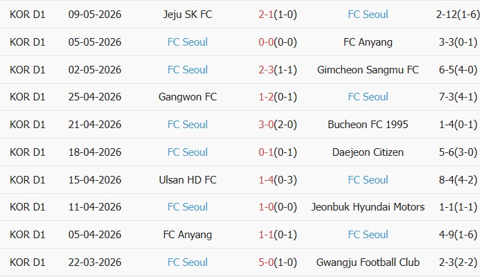 Soi kèo góc Gwangju vs Seoul, 17h30 ngày 12/05 - Ảnh 2