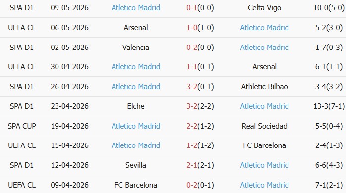 Soi kèo góc Osasuna vs Atletico Madrid, 02h30 ngày 13/05 - Ảnh 2