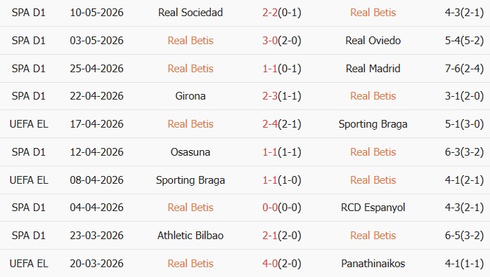 Soi kèo góc Real Betis vs Elche, 01h00 ngày 13/05 - Ảnh 1