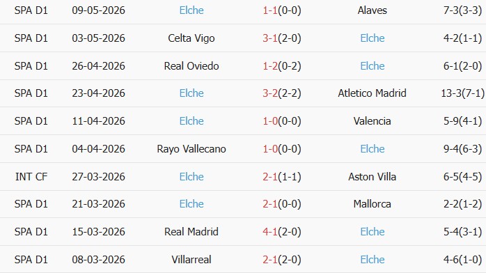 Soi kèo góc Real Betis vs Elche, 01h00 ngày 13/05 - Ảnh 2