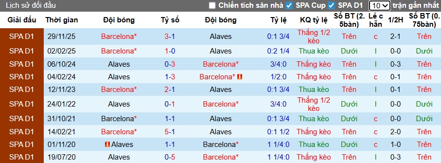Nhận định, soi kèo Alaves vs Barca, 02h30 ngày 14/5: Không thể cản nhà vua - Ảnh 2