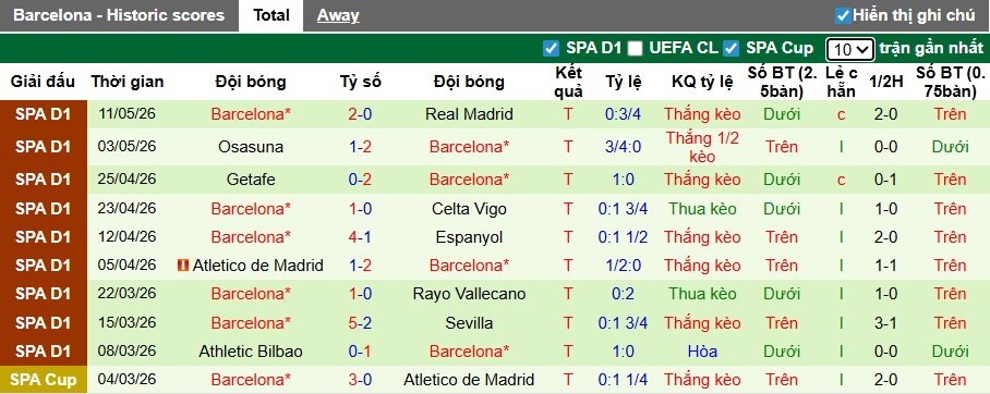 Nhận định, soi kèo Alaves vs Barca, 02h30 ngày 14/5: Không thể cản nhà vua - Ảnh 3