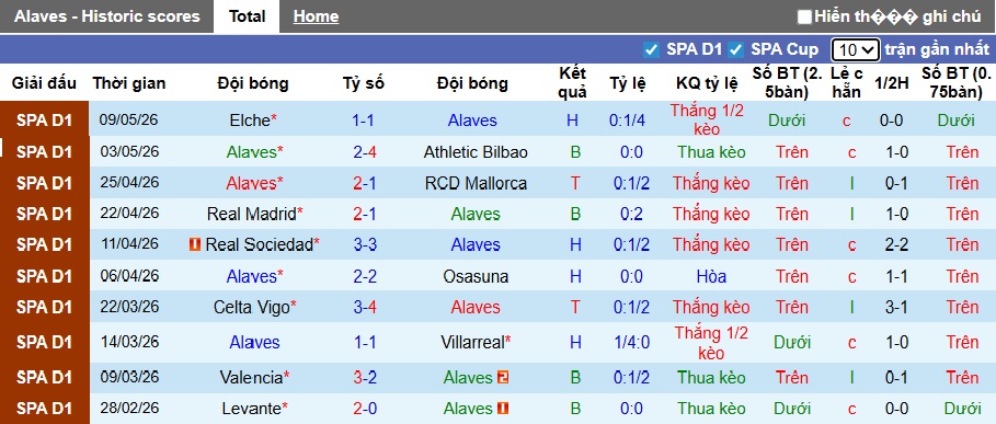 Nhận định, soi kèo Alaves vs Barca, 02h30 ngày 14/5: Không thể cản nhà vua - Ảnh 4