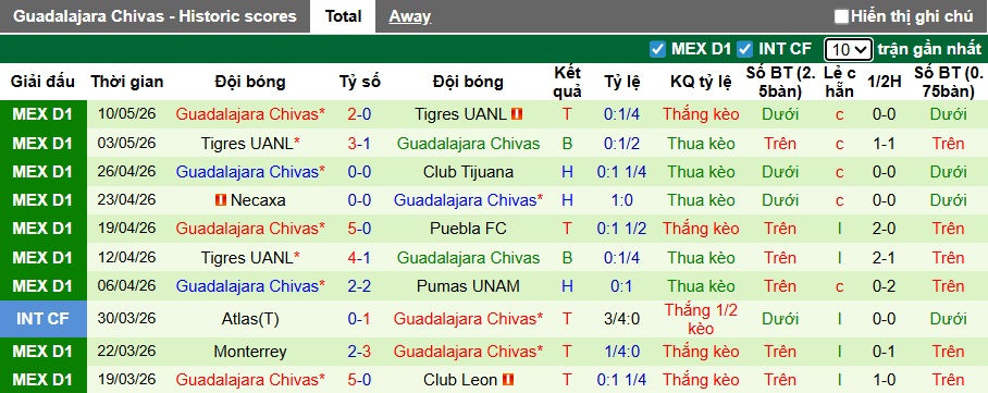 Nhận định, soi kèo Cruz Azul vs Guadalajara, 09h00 ngày 14/5: Tiếp đà thăng hoa - Ảnh 2