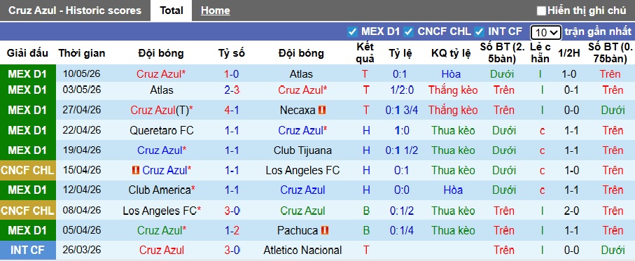 Nhận định, soi kèo Cruz Azul vs Guadalajara, 09h00 ngày 14/5: Tiếp đà thăng hoa - Ảnh 3