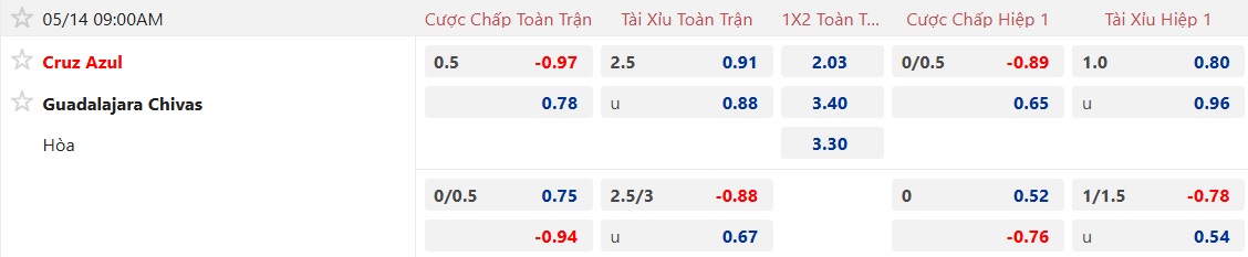 Nhận định, soi kèo Cruz Azul vs Guadalajara, 09h00 ngày 14/5: Tiếp đà thăng hoa - Ảnh 4