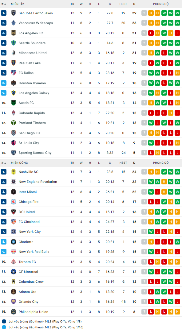 Nhận định, soi kèo DC United vs Chicago Fire, 6h30 ngày 14/5: Thủ đô mở hội - Ảnh 5