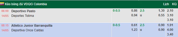 Nhận định, soi kèo Deportivo Pasto vs Deportes Tolima, 6h00 ngày 14/5: Ngược dòng - Ảnh 1