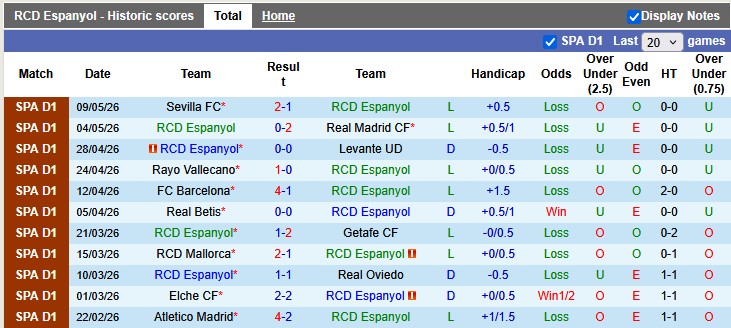 Nhận định, soi kèo Espanyol vs Bilbao, 0h00 ngày 14/5: Khó cho cả hai - Ảnh 1