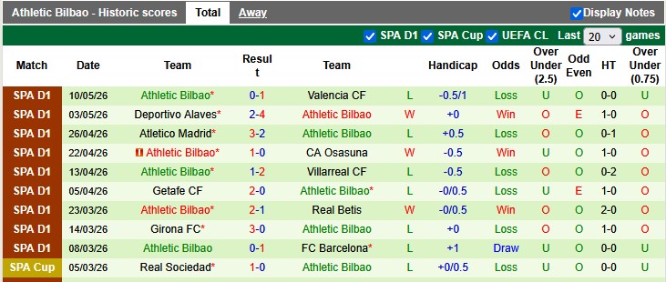 Nhận định, soi kèo Espanyol vs Bilbao, 0h00 ngày 14/5: Khó cho cả hai - Ảnh 2