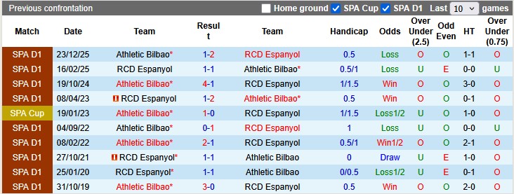 Nhận định, soi kèo Espanyol vs Bilbao, 0h00 ngày 14/5: Khó cho cả hai - Ảnh 3