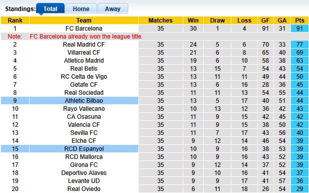 Nhận định, soi kèo Espanyol vs Bilbao, 0h00 ngày 14/5: Khó cho cả hai - Ảnh 4
