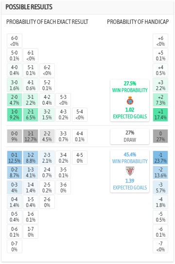 Nhận định, soi kèo Espanyol vs Bilbao, 0h00 ngày 14/5: Khó cho cả hai - Ảnh 6