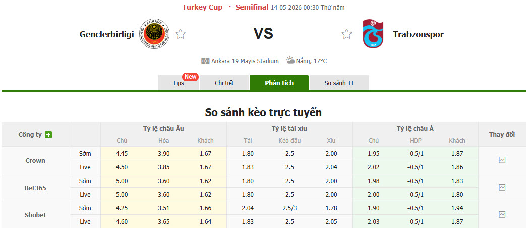 Nhận định, soi kèo Genclerbirligi vs Trabzonspor, 00h30 ngày 14/5: Cơ hội chia đều - Ảnh 1