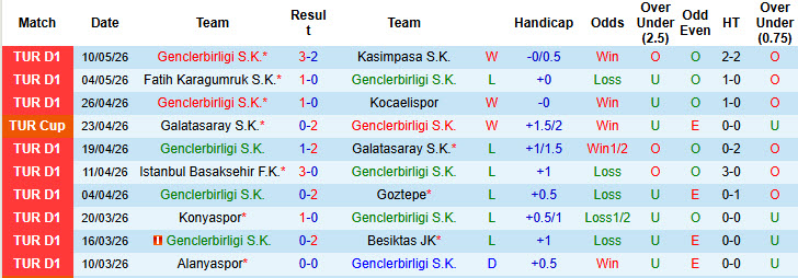 Nhận định, soi kèo Genclerbirligi vs Trabzonspor, 00h30 ngày 14/5: Cơ hội chia đều - Ảnh 2