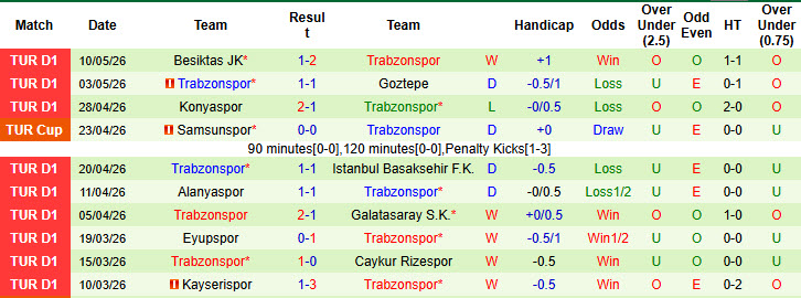 Nhận định, soi kèo Genclerbirligi vs Trabzonspor, 00h30 ngày 14/5: Cơ hội chia đều - Ảnh 3