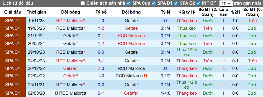 Nhận định, soi kèo Getafe vs Mallorca, 02h30 ngày 14/5: Cầm chân nhau - Ảnh 2