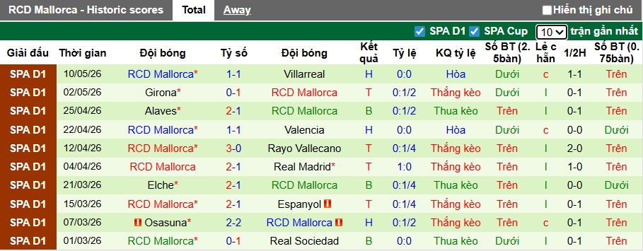 Nhận định, soi kèo Getafe vs Mallorca, 02h30 ngày 14/5: Cầm chân nhau - Ảnh 3