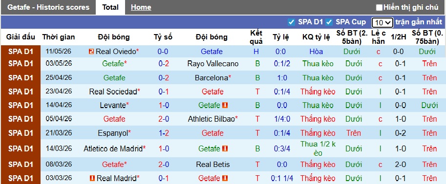 Nhận định, soi kèo Getafe vs Mallorca, 02h30 ngày 14/5: Cầm chân nhau - Ảnh 4