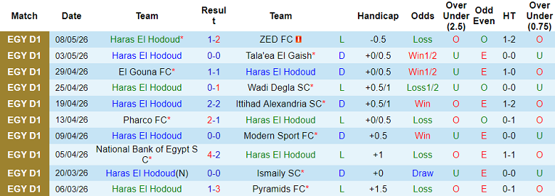 Nhận định soi kèo Haras El Hodoud vs Al Mokawloon, 21h00 ngày 13/5: Dễ thua - Ảnh 1