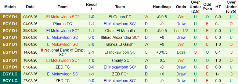 Nhận định soi kèo Haras El Hodoud vs Al Mokawloon, 21h00 ngày 13/5: Dễ thua - Ảnh 2
