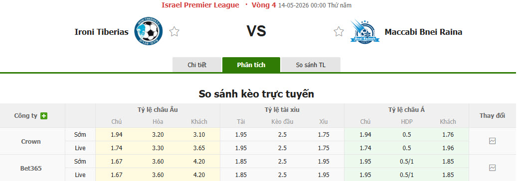 Nhận định, soi kèo Ironi Tiberias vs Maccabi Bnei Reineh, 00h00 ngày 14/5: Đội khách chịu trận - Ảnh 1
