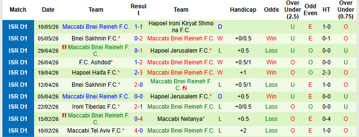 Nhận định, soi kèo Ironi Tiberias vs Maccabi Bnei Reineh, 00h00 ngày 14/5: Đội khách chịu trận - Ảnh 3