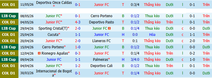 Nhận định, soi kèo Junior vs Once Caldas - Ảnh 1