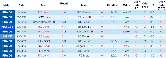 Nhận định, soi kèo Lens vs PSG, 2h00 ngày 14/5: Dưỡng sức - Ảnh 1