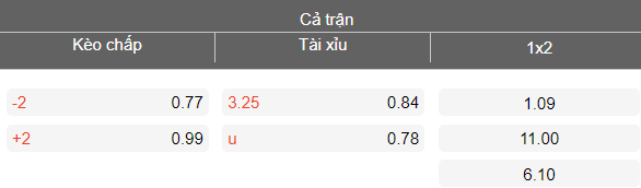 Nhận định soi kèo LNZ Cherkasy vs Poltava, 19h30 ngày 13/5: Khó tránh - Ảnh 4