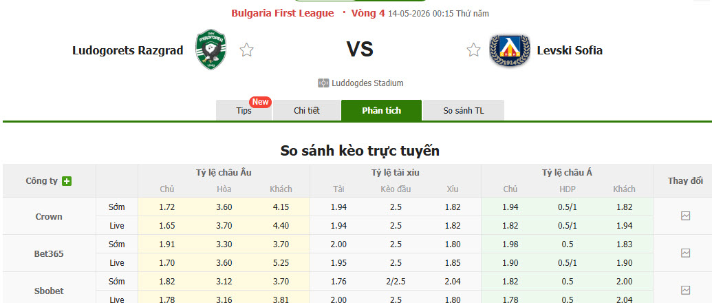 Nhận định, soi kèo Ludogorets Razgrad vs Levski Sofia, 00h15 ngày 14/5: Tiếp tục nếm trái đắng - Ảnh 1