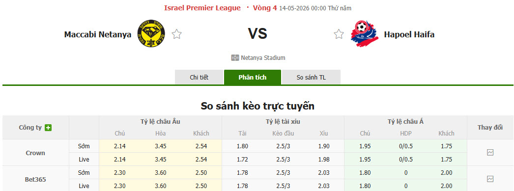 Nhận định, soi kèo Maccabi Netanya vs Hapoel Haifa, 00h00 ngày 14/5: Chưa thể an tâm - Ảnh 1