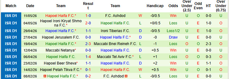Nhận định, soi kèo Maccabi Netanya vs Hapoel Haifa, 00h00 ngày 14/5: Chưa thể an tâm - Ảnh 3