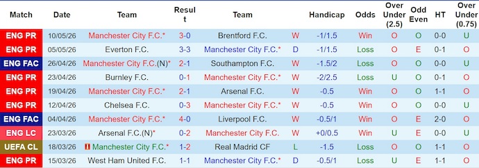 Nhận định, soi kèo Man City vs Crystal Palace, 2h00 ngày 14/5: Nuôi hi vọng - Ảnh 1