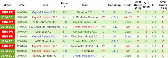 Nhận định, soi kèo Man City vs Crystal Palace, 2h00 ngày 14/5: Nuôi hi vọng - Ảnh 2