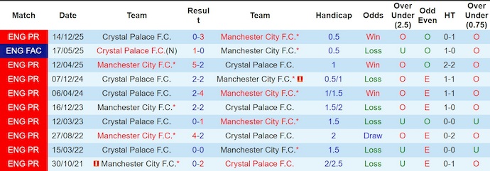 Nhận định, soi kèo Man City vs Crystal Palace, 2h00 ngày 14/5: Nuôi hi vọng - Ảnh 3