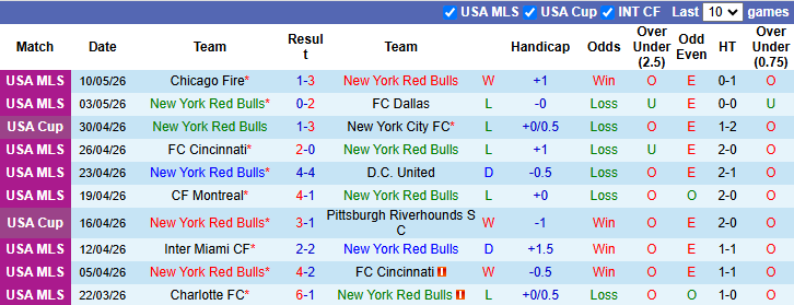 Nhận định, soi kèo New York Red Bulls vs Columbus Crew, 6h30 ngày 14/5: Kịch tính - Ảnh 2