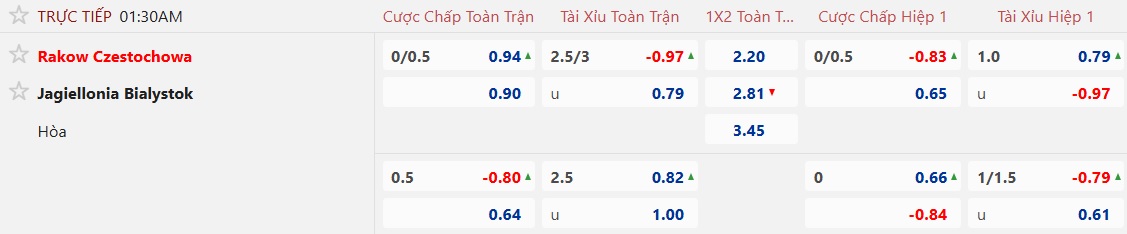 Nhận định, soi kèo Rakow vs Jagiellonia, 01h30 ngày 14/5: Duy trì đà hưng phấn - Ảnh 5