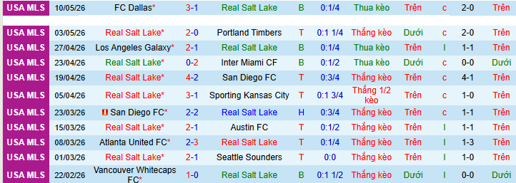Nhận định, soi kèo Real Salt Lake vs Houston Dynamo - Ảnh 1