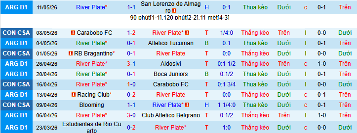 Nhận định, soi kèo River Plate vs Gimnasia LP - Ảnh 2