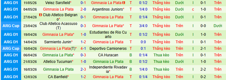Nhận định, soi kèo River Plate vs Gimnasia LP - Ảnh 3