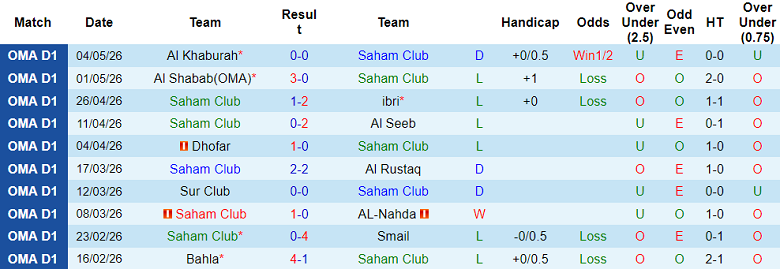 Nhận định soi kèo Saham vs Oman Club, 21h05 ngày 13/5: Gió đổi chiều - Ảnh 1