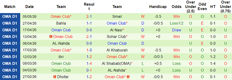 Nhận định soi kèo Saham vs Oman Club, 21h05 ngày 13/5: Gió đổi chiều - Ảnh 2