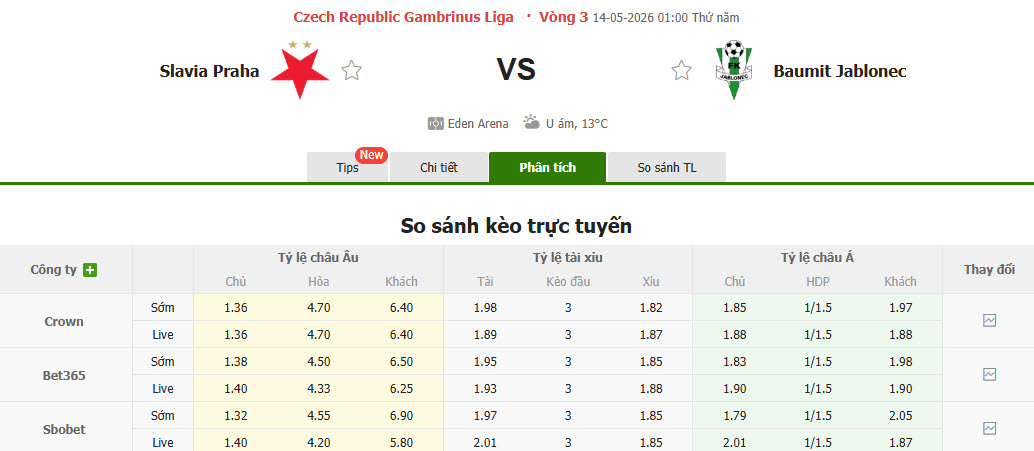 Nhận định, soi kèo Slavia Praha vs FK Jablonec, 01h00 ngày 14/5: Một mình một ngựa - Ảnh 1