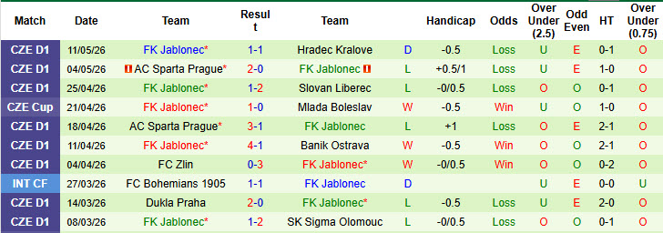 Nhận định, soi kèo Slavia Praha vs FK Jablonec, 01h00 ngày 14/5: Một mình một ngựa - Ảnh 3