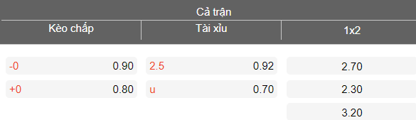 Nhận định soi kèo Slavia Sofia vs Dobrudzha, 19h15 ngày 13/5: Khó tin khách - Ảnh 4