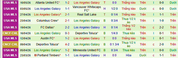Nhận định, soi kèo Sporting Kansas City vs LA Galaxy - Ảnh 2