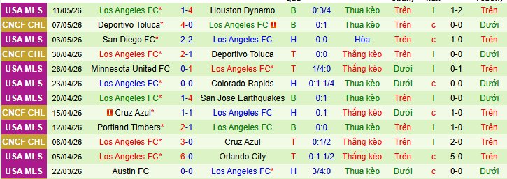 Nhận định, soi kèo St Louis City vs Los Angeles - Ảnh 2