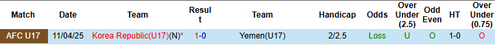 Nhận định, soi kèo U17 Hàn Quốc vs U17 Yemen, 00h00 ngày 14/5: Đối thủ khó lường - Ảnh 3