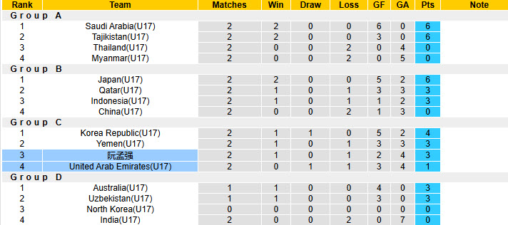 Nhận định, soi kèo U17 Việt Nam vs U17 UAE, 00h00 ngày 14/5: Giữ cái đầu lạnh - Ảnh 4